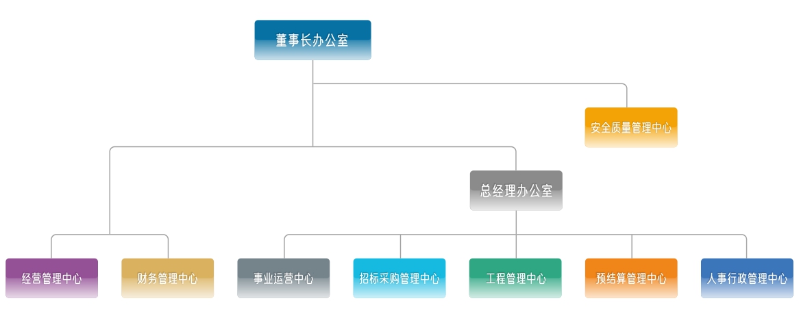 組織架構(gòu).jpg